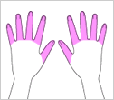 両手指