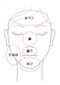 毛細血管拡張